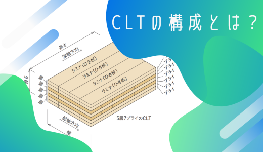 CLTの構成とは？