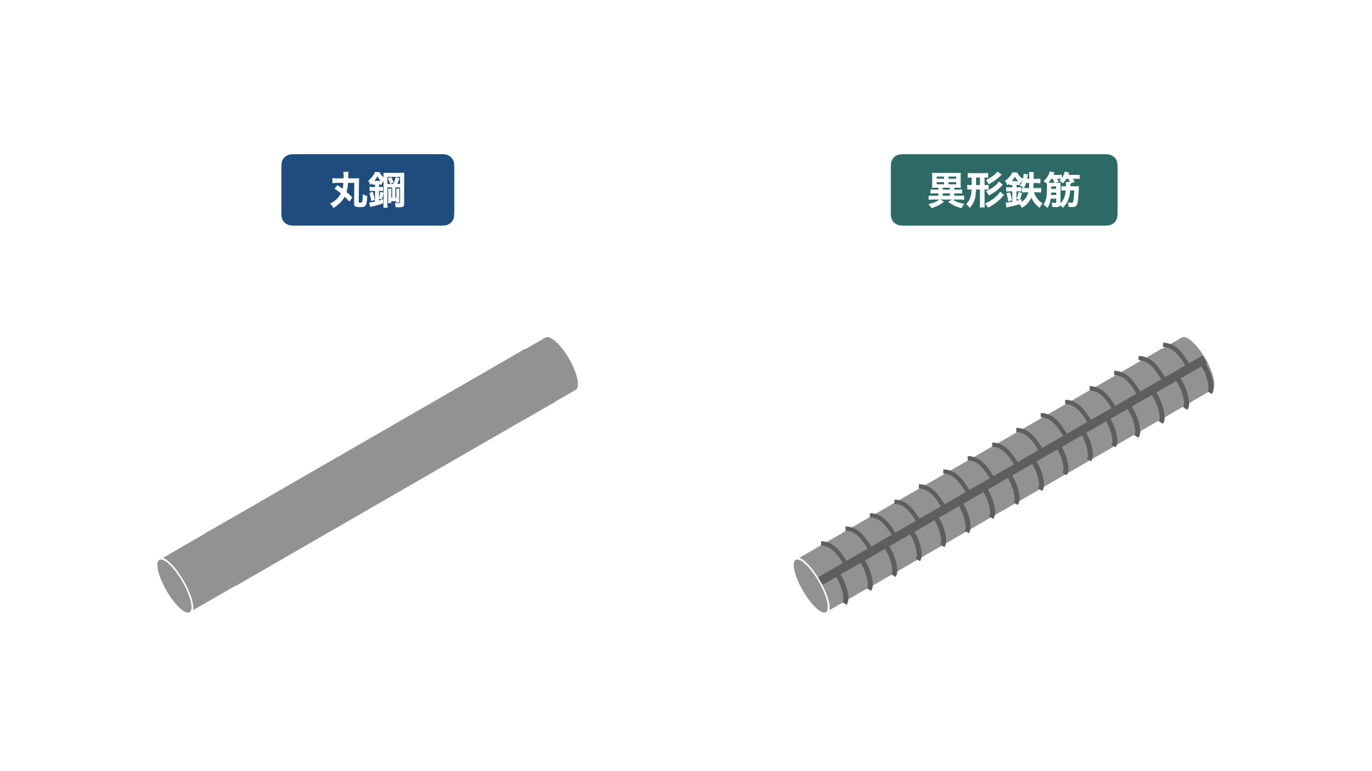 異形鉄筋と丸鋼の違いとは? | STRUCTURE BANK 建築構造用語集