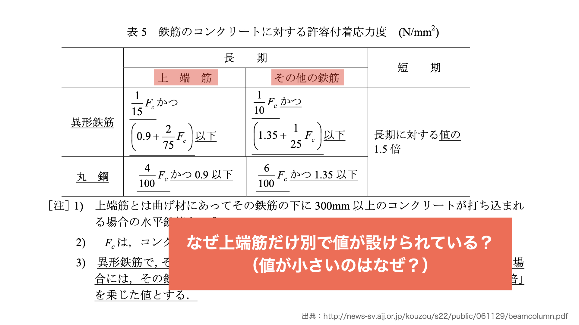付着とは? | STRUCTURE BANK 建築構造用語集
