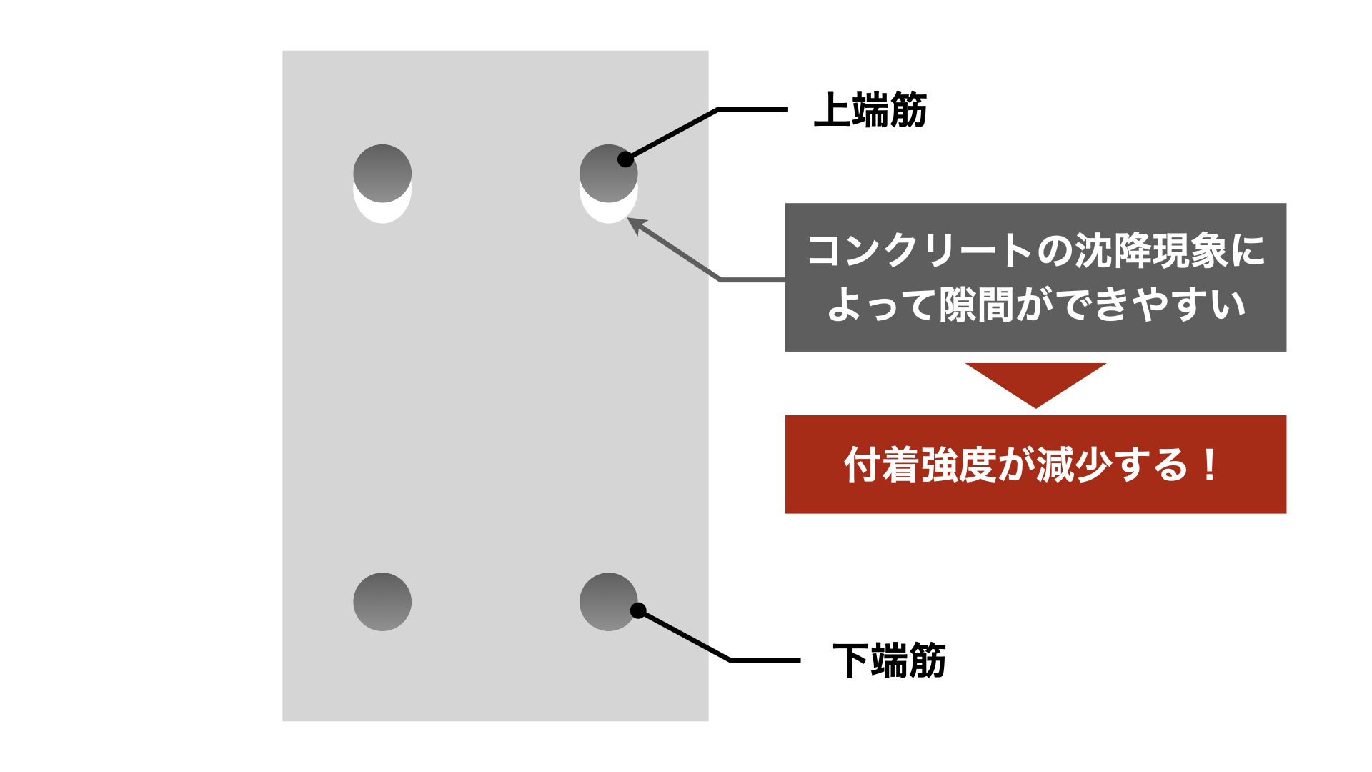 「付着」と「定着」の違いとは?分かりやすく解釈: 付着の意味 – VMDXQS